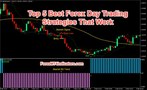 Top 5 Best Forex Day Trading Strategies That Work - ForexMT4Indicators.com