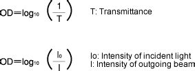 Optical Formulas | Ultiquest Technology