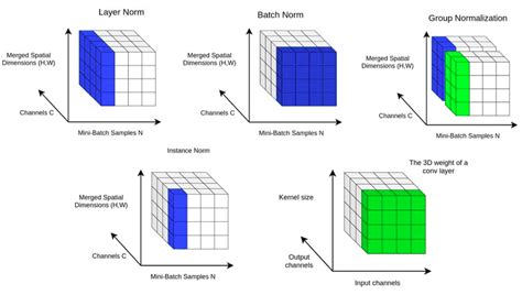 In-layer normalization techniques for training very deep neural ...