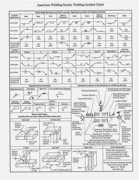 Welding Symbols Chart Printable