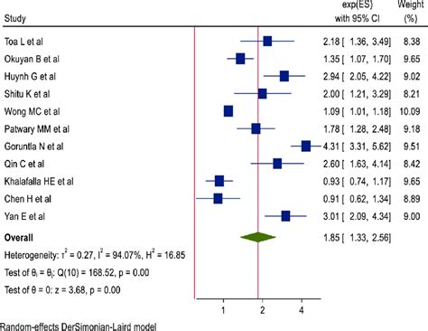 Frost plot for perceived susceptibility. | Download Scientific Diagram