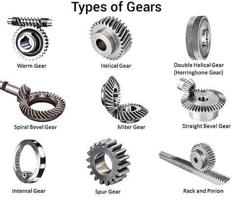 Types of Gears : r/coolguides