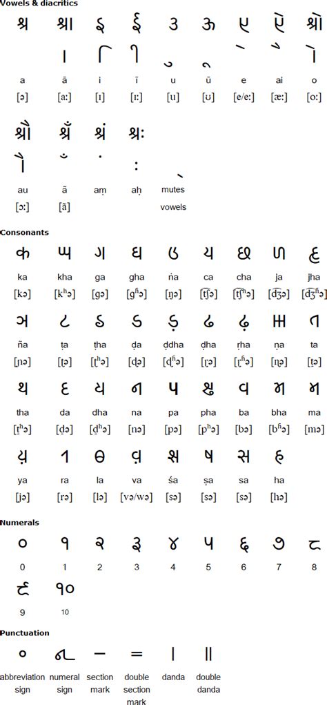 Kaithi alphabet