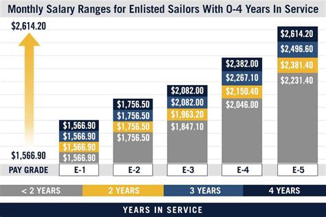 √ Us Army Officer Pay Chart 2019 - Va Kreeg