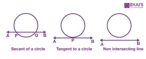 Radius of a circle (Definition, Diameter of circle, Circumference & Area)