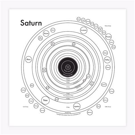 Saturn Map Print – Archie's Press