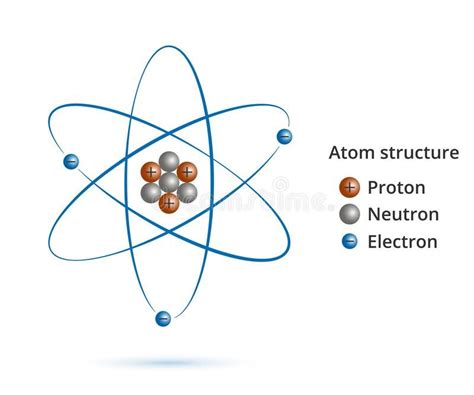 Structure of the nucleus of the atom: protons, neutrons, electrons and ...