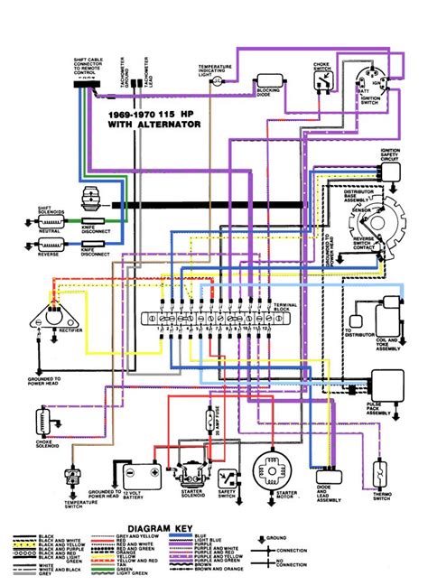 Mercury Outboard 115 Hp Diagrams - Wiring Diagrams Hubs - Mercury Outboard Ignition Switch ...