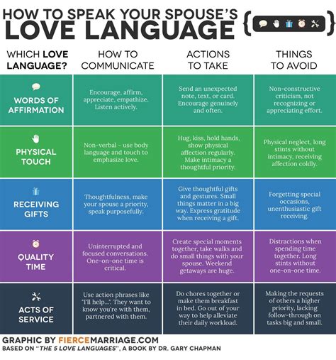 Marriage Compatibility Test For Couples And Quiz - Free Printable Compatibility Test For Couples ...