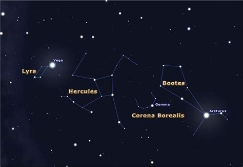 How to Find the Boötes Constellation | Constellations, Jesus painting, Starry night