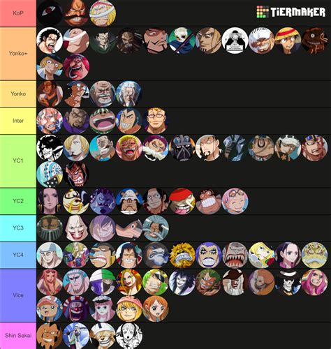 One Piece - power scaling Tier List (Community Rankings) - TierMaker