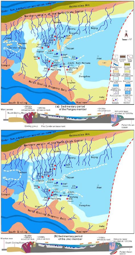 Proposed model for tectonic evolution and associated paleogeographic... | Download Scientific ...