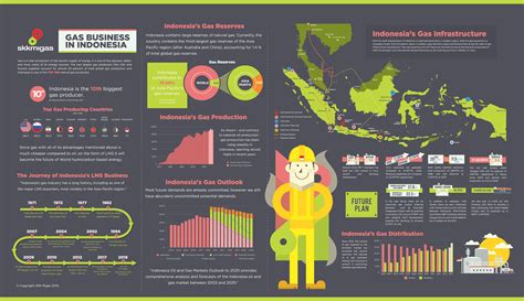 Pengertian dan Jenis-Jenis Infografis Secara Umum