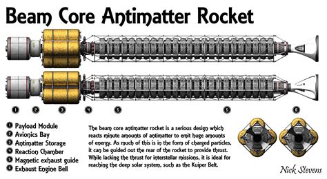 An objective system for how realistic / credible a spacecraft is... - Nick Stevens Graphics