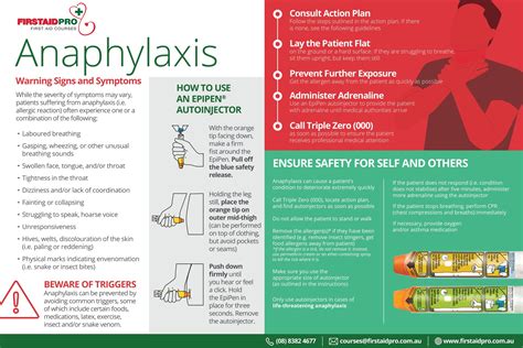 Anaphylaxis First Aid Poster