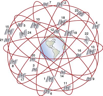 Aircraft Systems: GPS – Learn to Fly Blog - ASA (Aviation Supplies & Academics, Inc.)