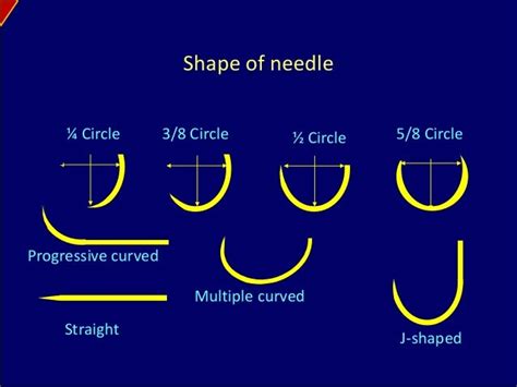 Surgical needles basics