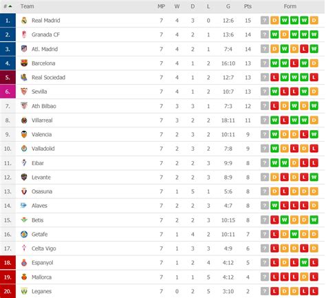 Barcelona Reduces the Gap as El Derbi Madrileño Ends in a Stalemate ...