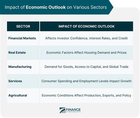 Economic Outlook | Definition, Factors, Indicators, & Forecasts