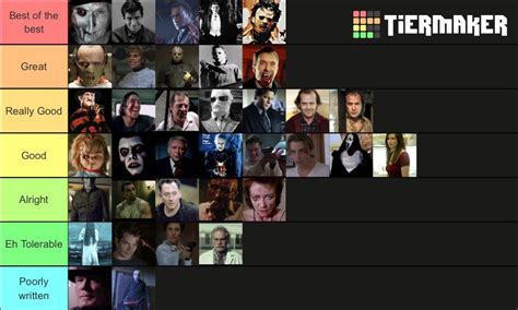 Updated famous Horror movie villain Tier list. More Horror icons along ...