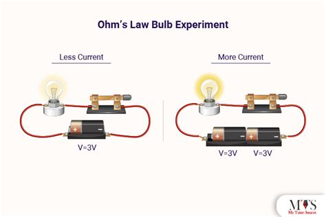 The Applications and Limitations of Ohm’s Law