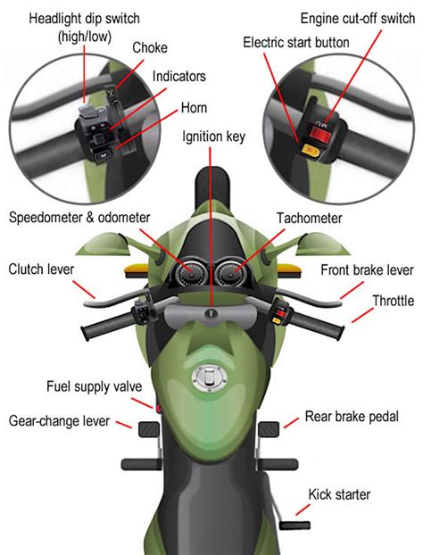 motorcycle-controls-diagram-1 | | BestBeginnerMotorcycles