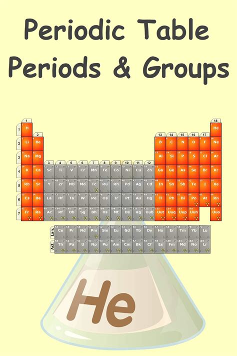 Periodic Table Groups And Periods Of Elements - Chemistry