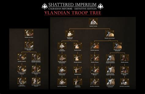 Shattered Imperium Project - Vlandian Troop Tree at Mount & Blade II: Bannerlord Nexus - Mods ...