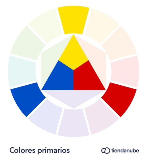 ¿Qué es el círculo cromático? Aprende a usar la rueda de colores