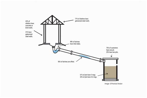 Easy Latrine | Engineering For Change