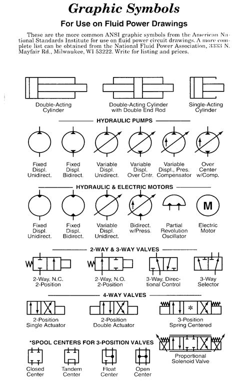 Fluid Power Formulas – Reasontek Corp