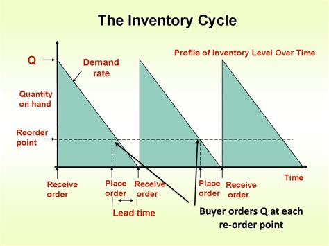 Inventory management. Chapter 12 - презентация онлайн