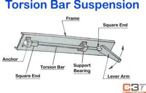 Torsion Bar Suspension: Design & Advantages - CarBikeTech