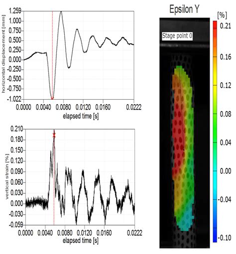 Blast wave experiment on fluid-filled polycarbonate tube. (a ...