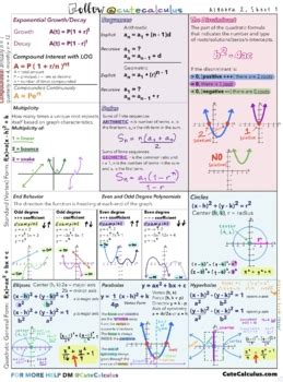 Algebra 2 Formulas Chart