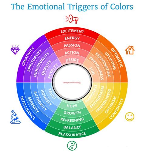 The Science of Color: Danapros | Color psychology, Colors and emotions, Color meanings