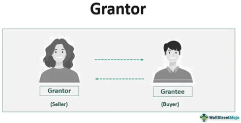 Grantor - Meaning, Irrevocable & Retained Annuity Trust