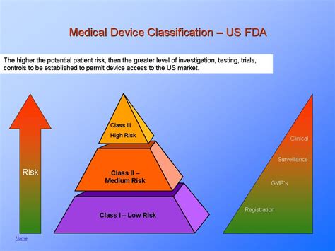 Fda Medical Device Classification Chart