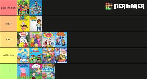 Nick Jr. Cartoons Tier List (Community Rankings) - TierMaker