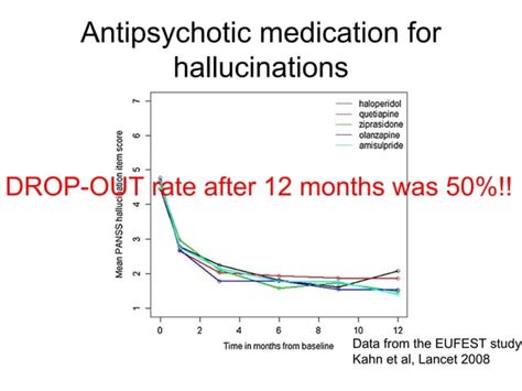 The treatment of auditory hallucinations