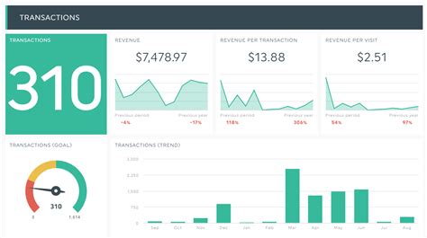 9 Executive Dashboard Examples for CEOs to Power Up | DashThis