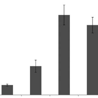 (PDF) The relationship between the ionized Ca concentration and mitochondrial function