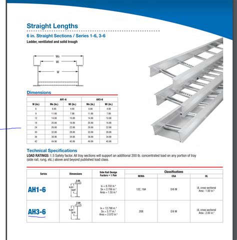 Cable Tray Sizing