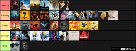 Hans Zimmer Film Scores Tier List - TierLists.com