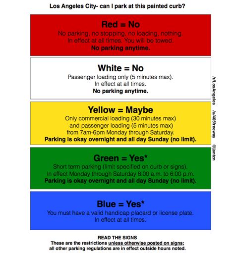 "Can I park here?" A simple guide to understanding colored curbs in the ...