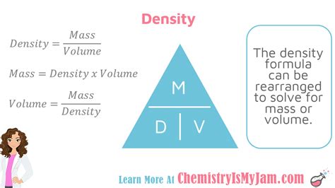 Science and Measurement - Chemistry Is My Jam!