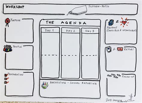 The Workshop Agenda Shaper A Template For A Visual Workshop Agenda Template Excel | IDTcenter