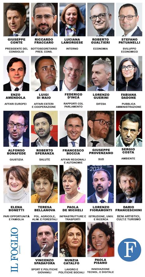 Ecco la lista dei ministri del nuovo governo Conte - Il Foglio nel 2020 | Governo, Presidenti ...