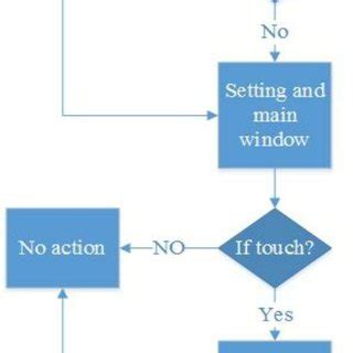 block diagram of USB connector between | Download Scientific Diagram