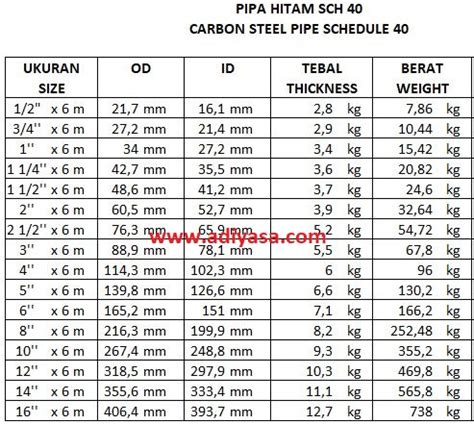 Tabel Ukuran Pipa Besi Incredible Tabel Ukuran Pipa Besi Hitam References - IMAGESEE